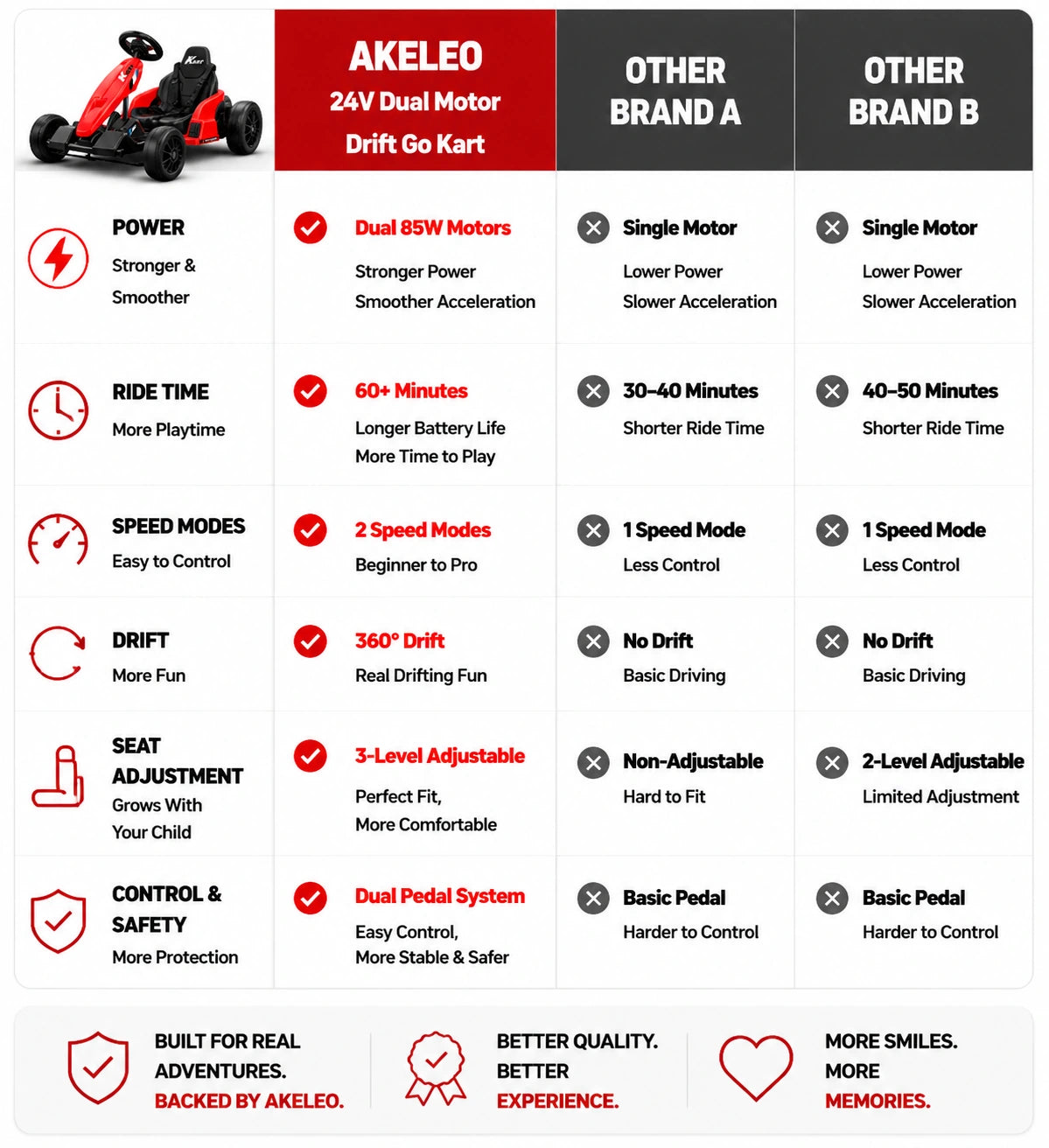 Akeleo kids electric go-kart - 24V drift go-kart comparison chart
