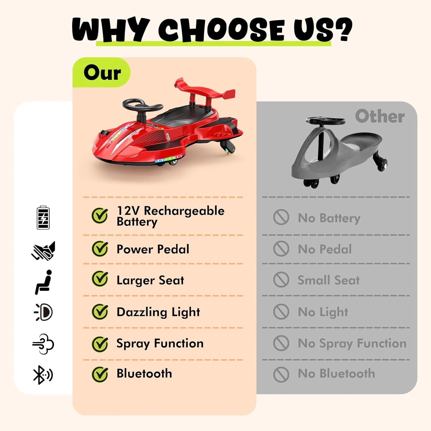 Akeleo electric wiggle car comparison graphic with 12V battery, power pedal, larger seat, lights, spray, and Bluetooth